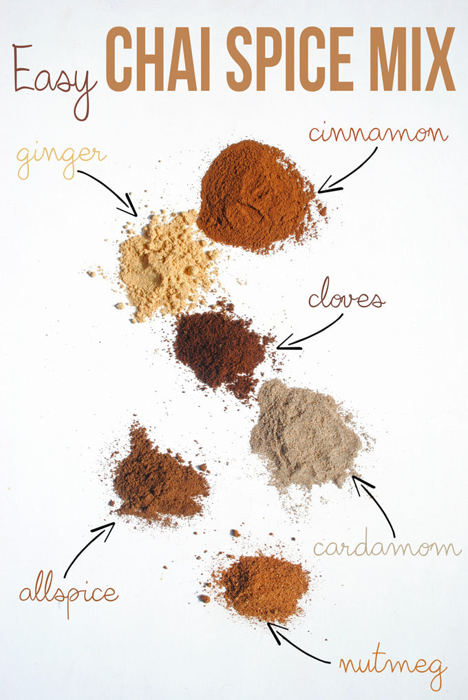 reditea Chai Spice Blend